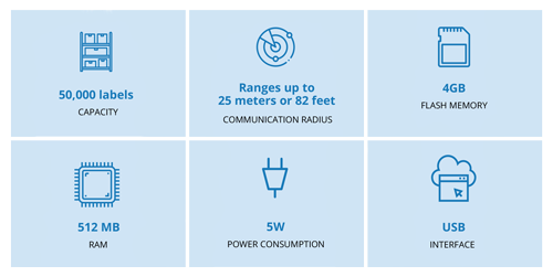 Electronic shelf labels spec