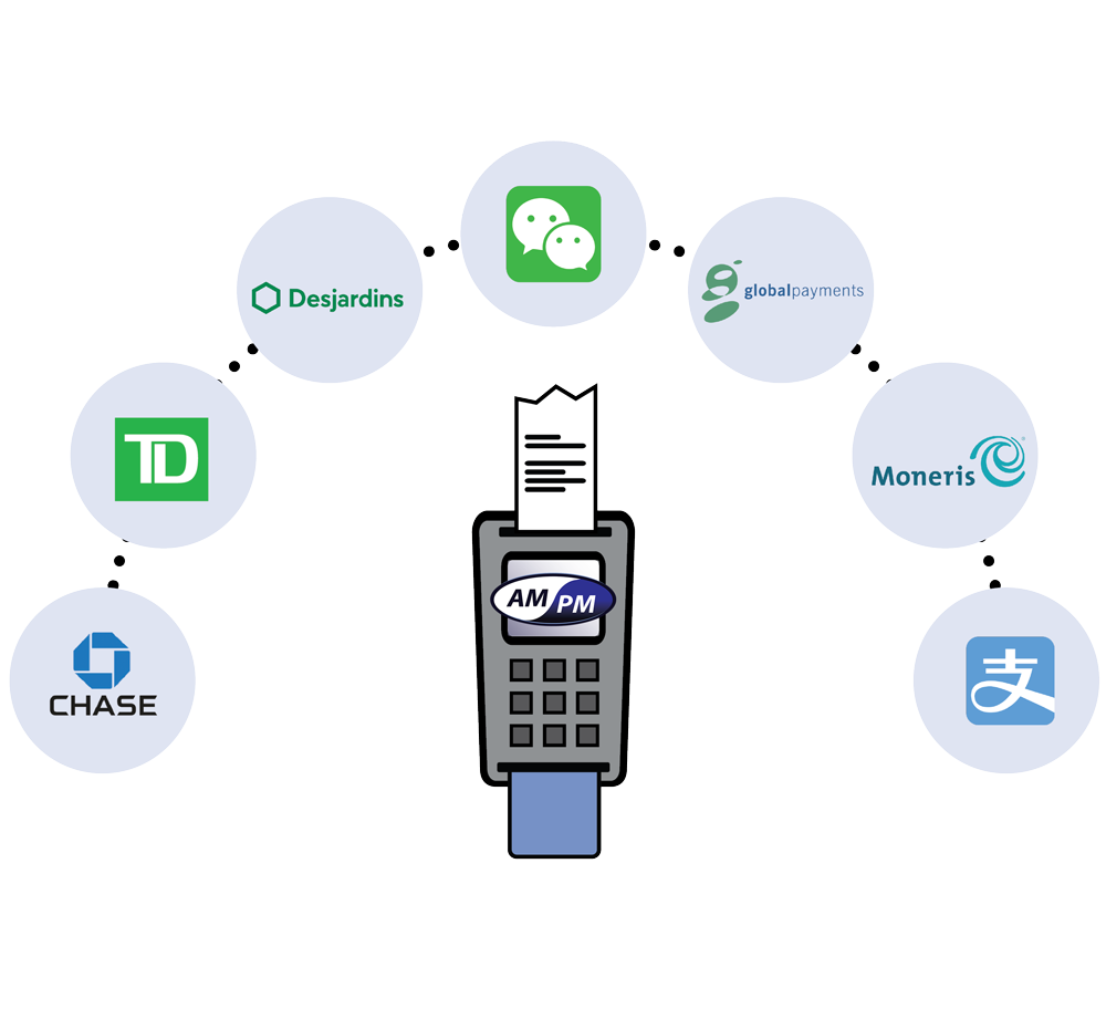 payment processing integrations