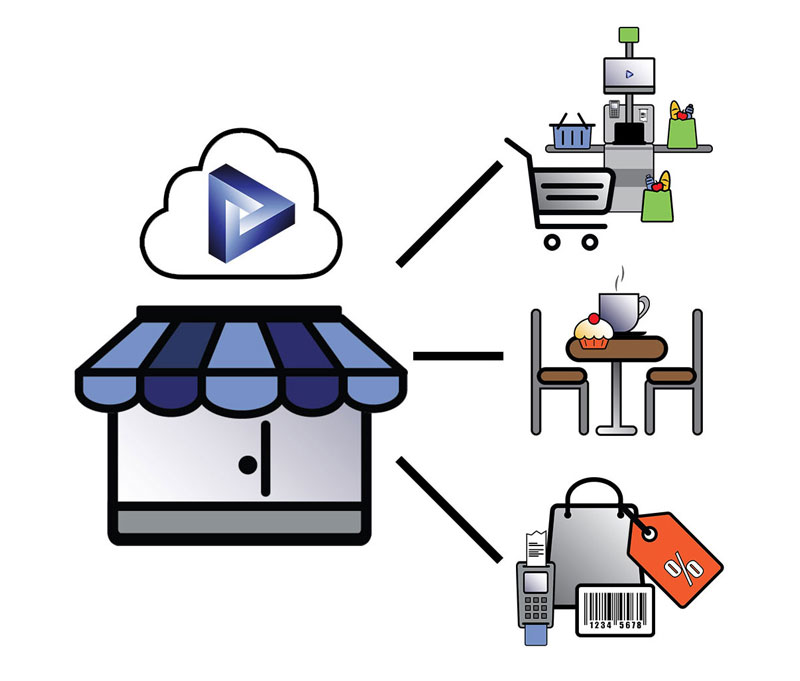 Store dynamics hybrid model